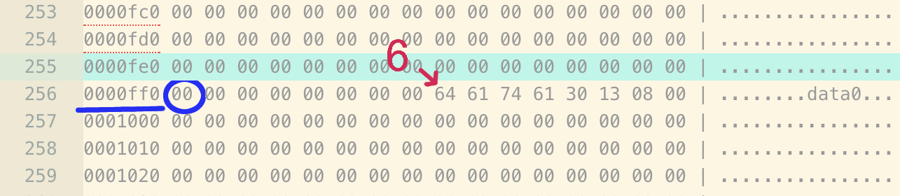 data部