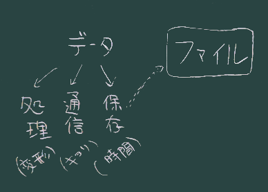 ファイル