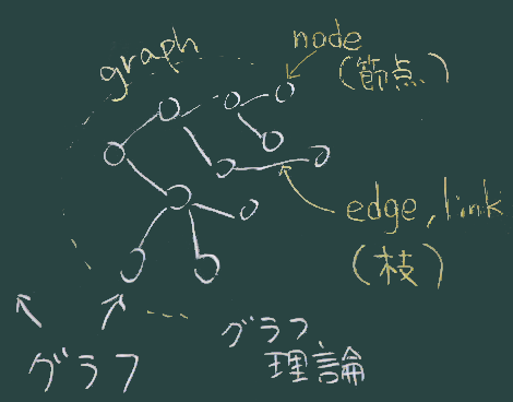 グラフ1