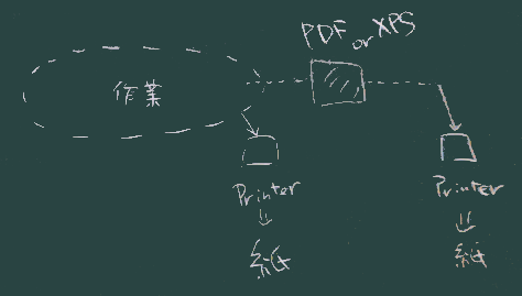 印刷用ファイル形式
