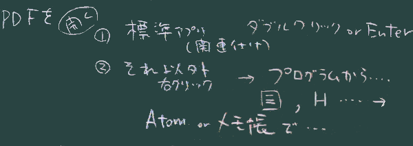 PDFを開く操作