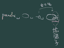 コマンドの文法