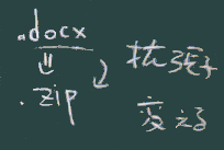 操作