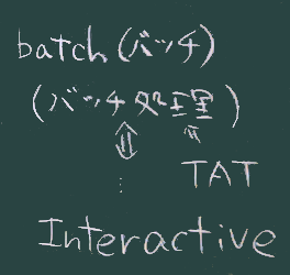 BATの歴史
