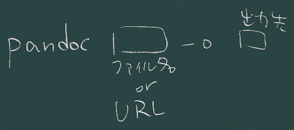 pandocで指定できるもの