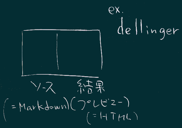 板書図1