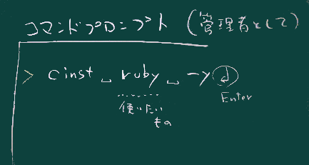 手順2
