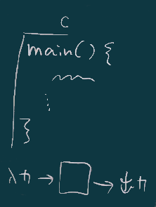 main