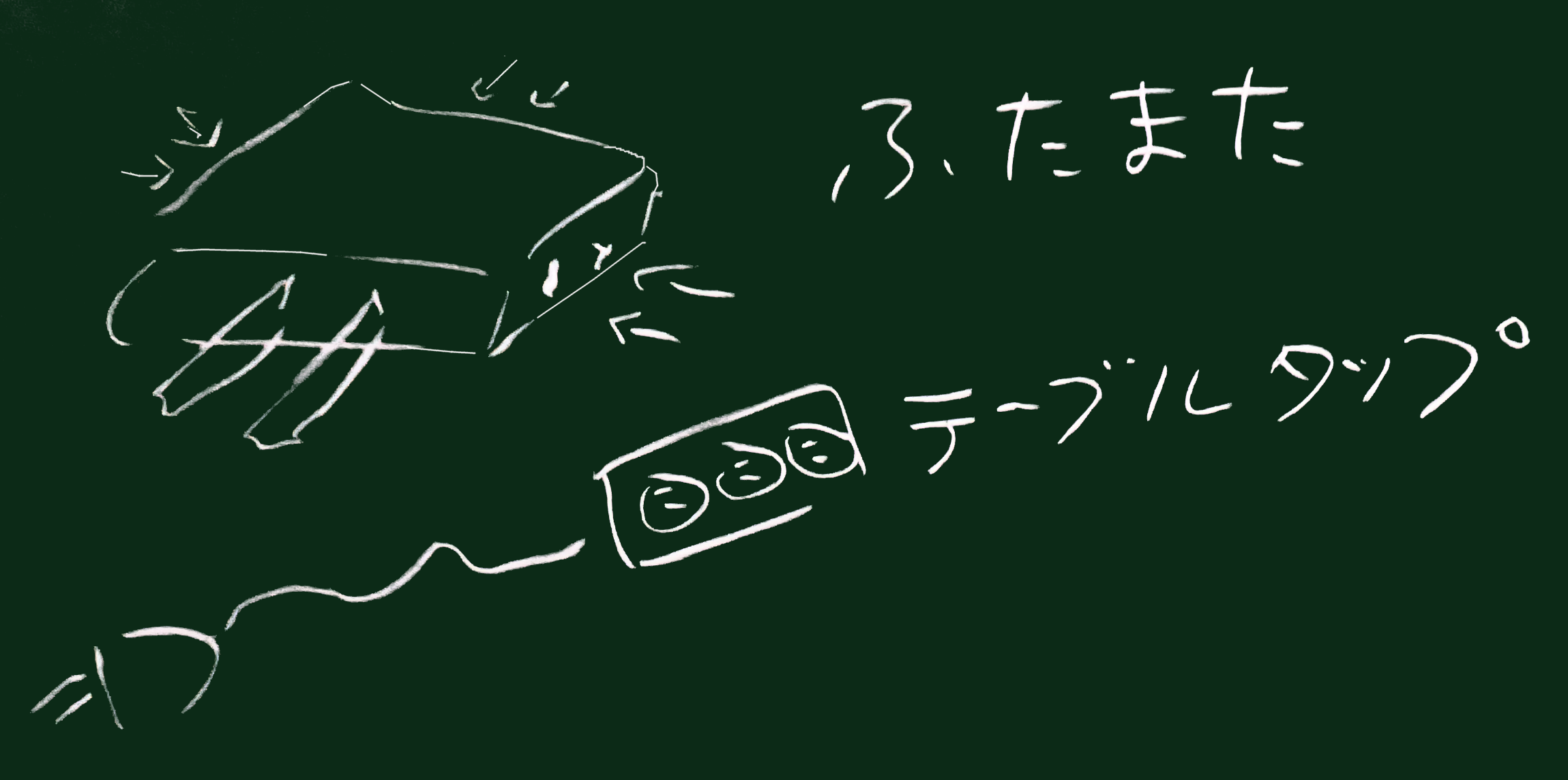 二股