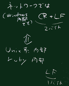 改行について