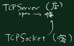 TCPServer