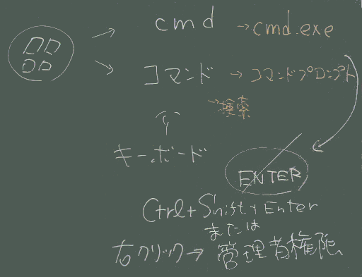 コマンドプロンプト