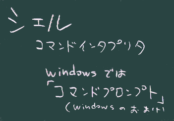 シェル