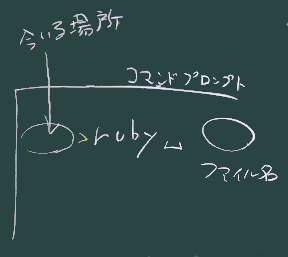 カレントフォルダ