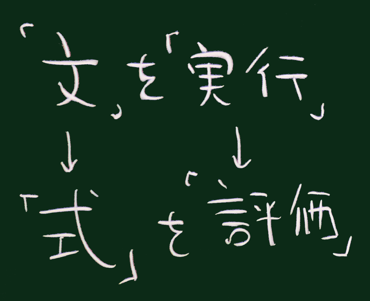 実行or評価