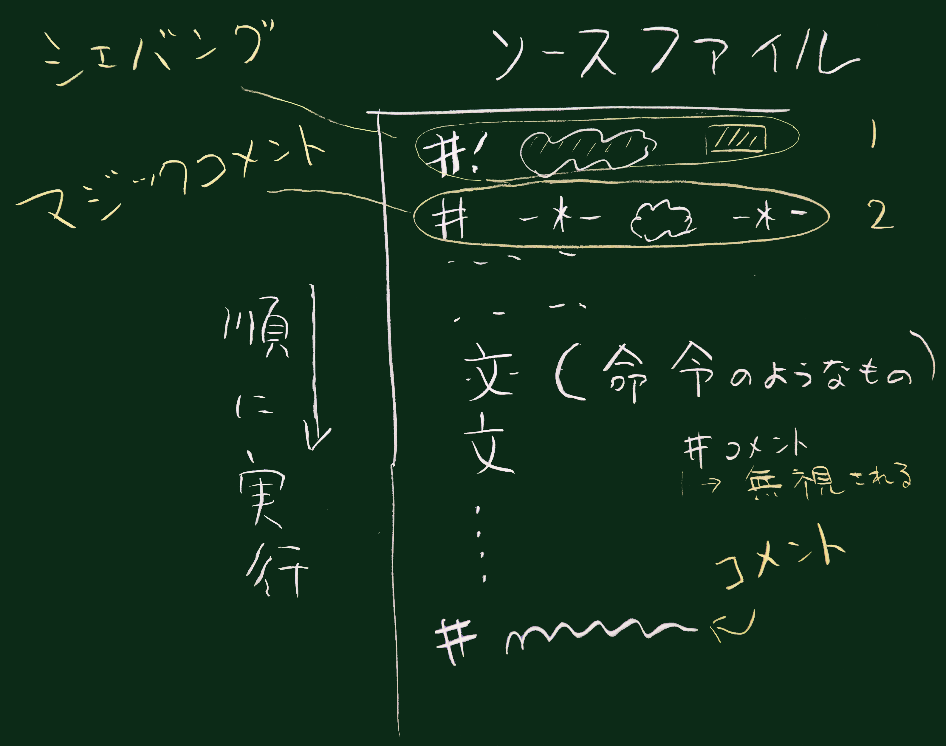 ソースファイル概要