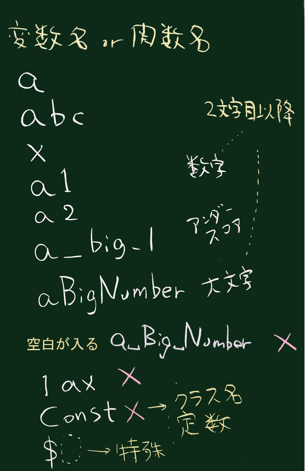 変数名関数名