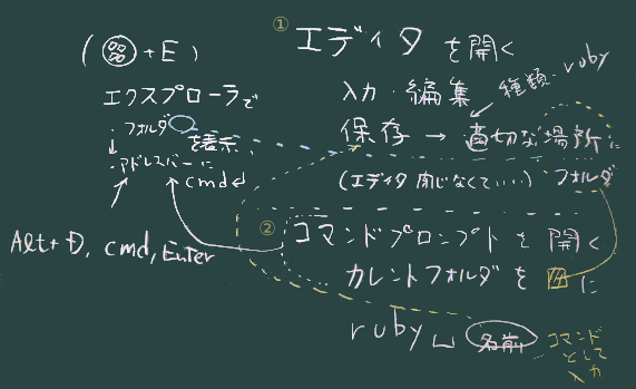 手順概要