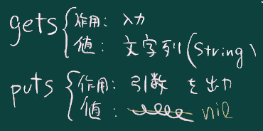 gets puts の位置