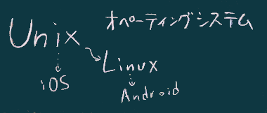 Unix