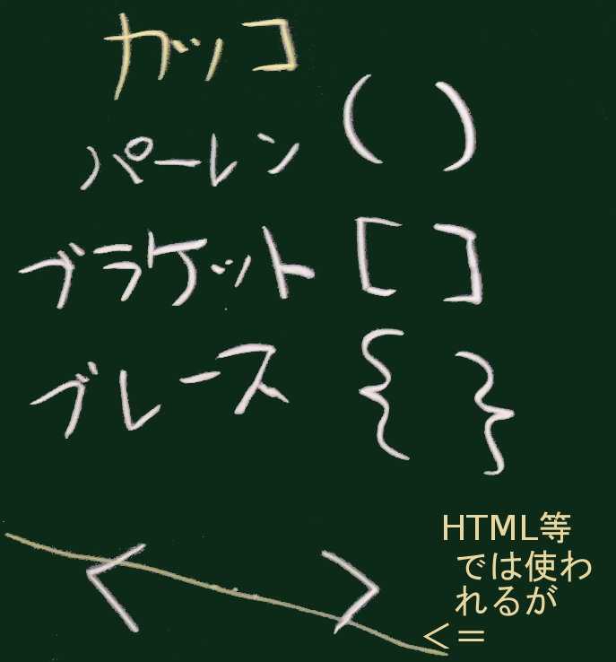 カッコ