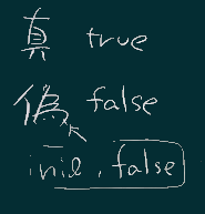 真理値