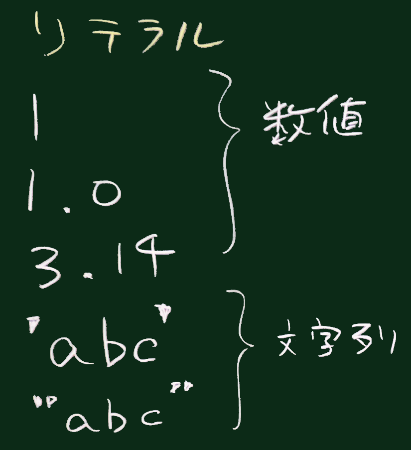 リテラル