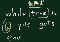 無限ループ
