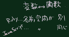 名前空間