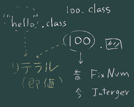 Integer#Times