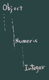 Integerクラス