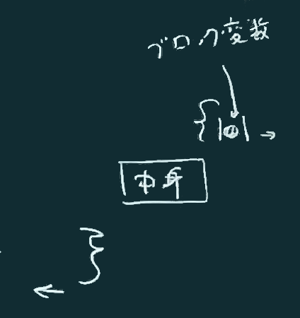 左右ブレースの典型的な位置関係