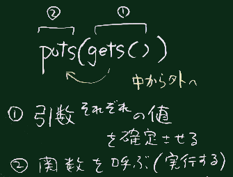 関数間の値の受渡し