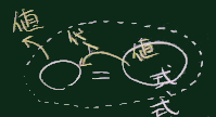 代入演算子