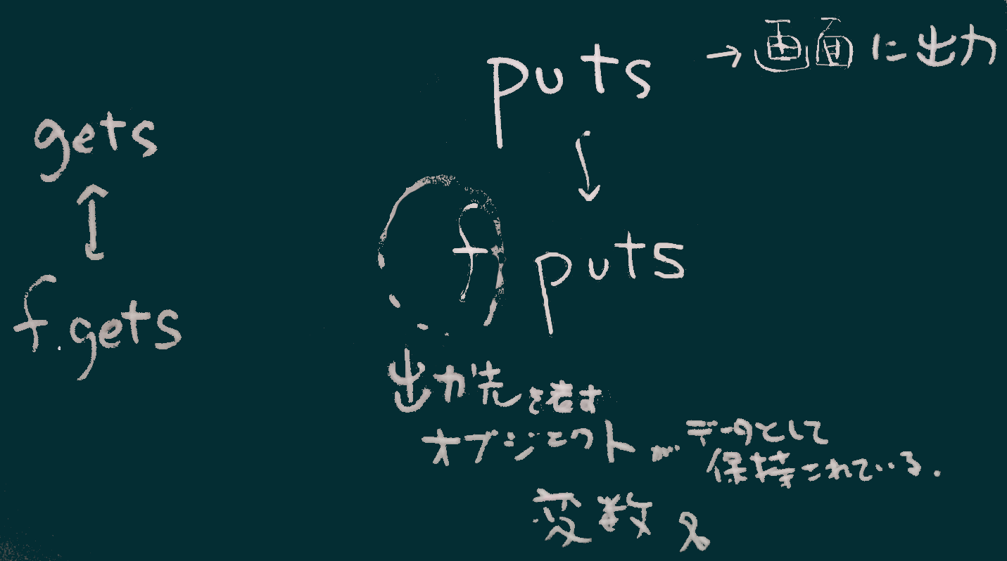 puts のバリエーション