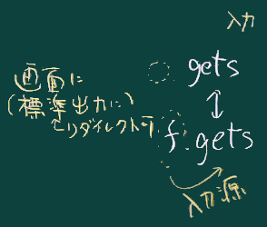 gets+f.gets