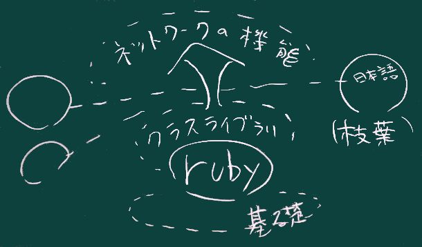 大筋と枝葉