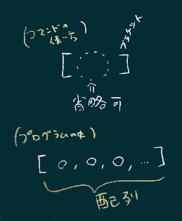 ブラケット