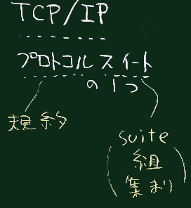 プロトコルスイート