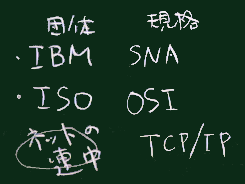 プロトコルスイート群