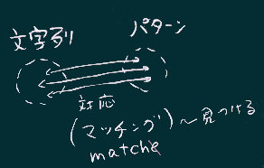 マッチング