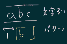 実例1