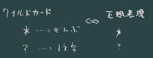 ワイルドカード