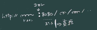 URL