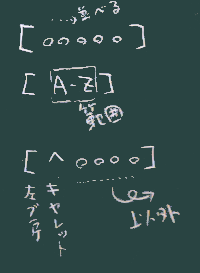 文字クラス