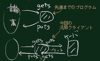 双方向
