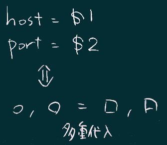 多重代入