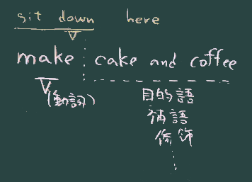 英文法