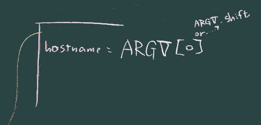 ARGV