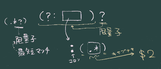限量子解説
